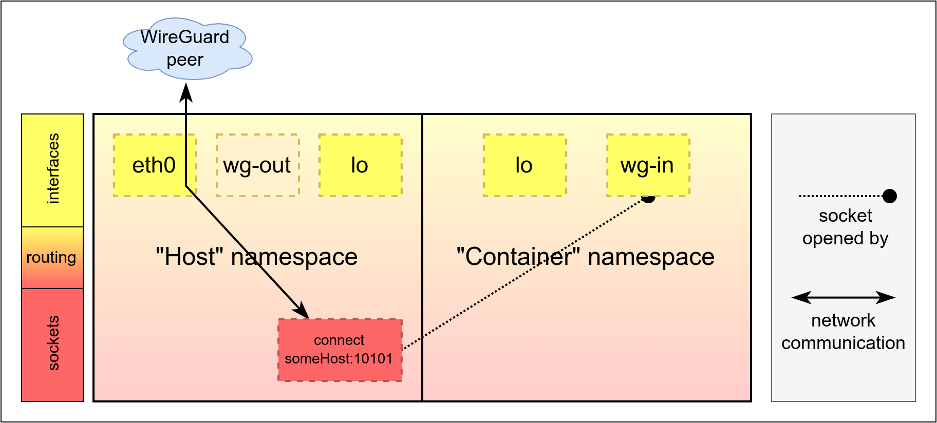 Illustration B