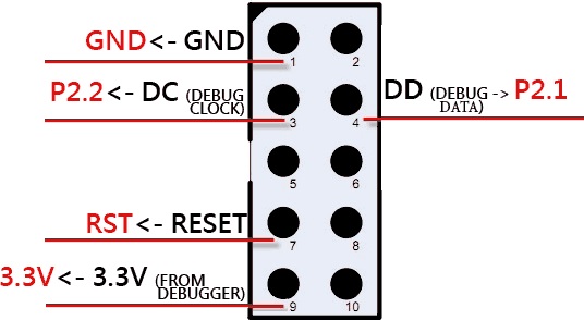 Debug cable pinout